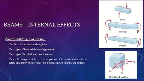 Engineering Mechanics Statics Lecture 18 | Beams—Internal Effects (CHAPTER 5) |