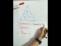 relation between Speed time and distance#maths #mathstricks