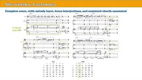 Igor Stravinsky, Requiem Canticles "Lacrimosa" (1966) | Twelve-Tone and Serial Composition