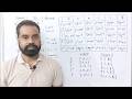 Panic Mode Error Recovery in Predictive Parsing | Example | Compiler Design | By :- Harendra Sharma