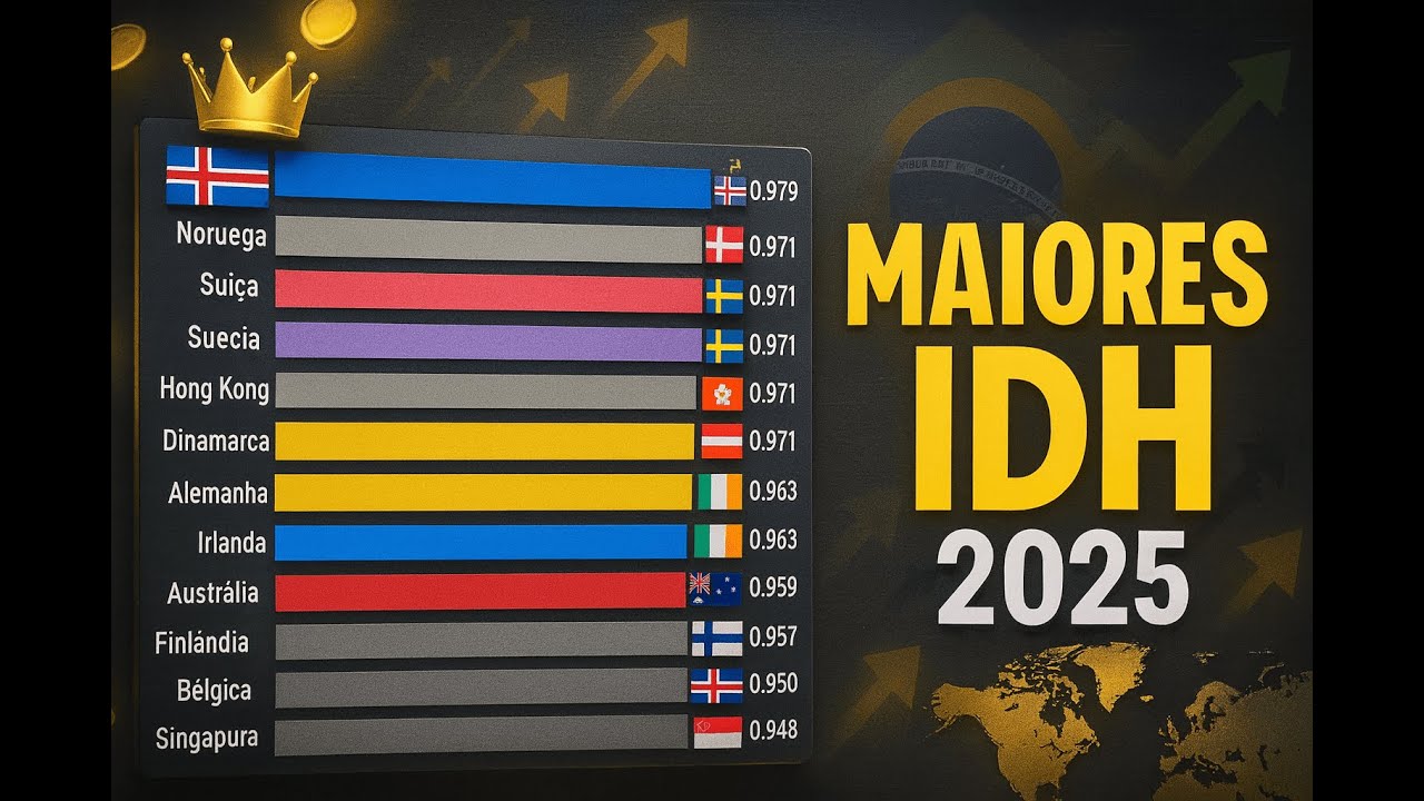 Maior IDH do MUNDO 1990 - 2025
