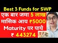 SWP plan in Mutual Fund | SWP for Monthly Income | Systematic Withdrawal Plan Mutual Fund | hindi
