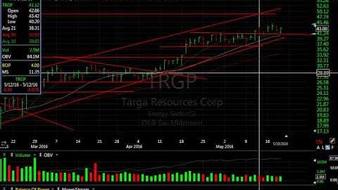 EDU, SRPT, TASR, TRGP - Harry Boxer, TheTechTrader.com