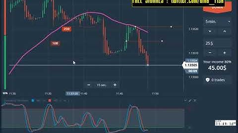 Best Binary Options Trading Strategy 99% Win 2017 - Olymp Trade - Iq Option