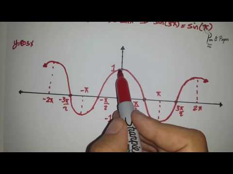 Trigonometry | Graphs of Trigonometric Functions