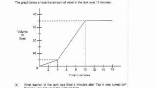 74. Primary 6 Math PSLE Questions