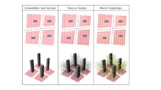 Modüler Mimarlıkta Hesaplamalı Tasarım Süreçlerine Rastlantısallığın Dahil Edildiği Model Önerisi