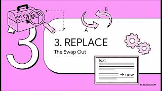 SQL  SUBSTRING & REPLACE