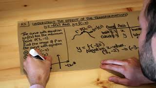 Key Skill - Understand the effect of the transformations y = -f(x) and y = f(-x).