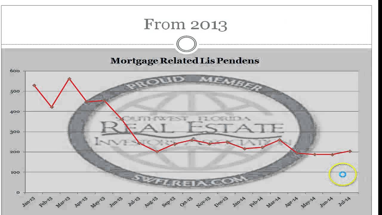 Florida Real Estate Investment Properties Foreclosures
