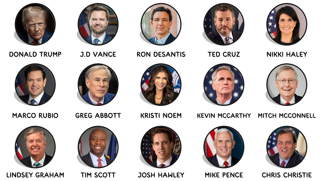 Republican Individual Every Major Republican Politician Explained in 8 minutes - YouTube