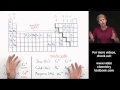 Transition Metals and Ionic Formulas Explained