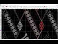 How to use the CHAIN commands