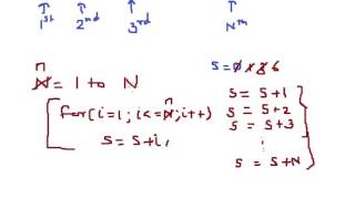 Sum of series 1 Program in C language