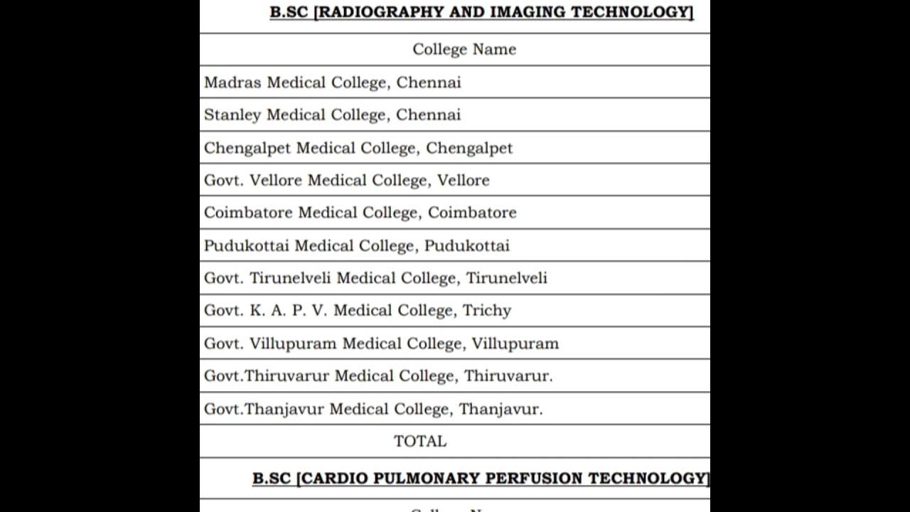 Bsc radiography and imaging technology colleges 2023 youtube
