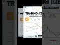Trading Ideas KB Valbury Sekuritas Semarang   Selasa, 29 April 2025 #kbvalburysemarang