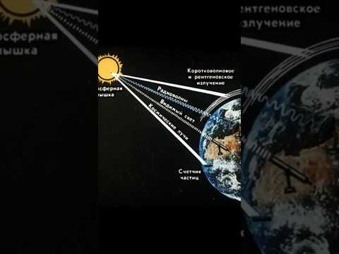 Почему не все космические гамма лучи можно обнаружить с земли
