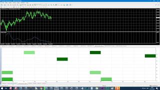 How to do optimization  for EA Pump and Dump