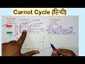 Carnot Cycle(हिन्दी)