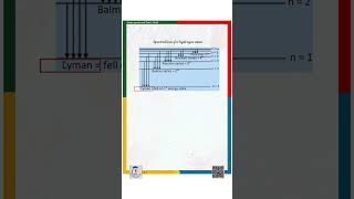 PHYS -150
