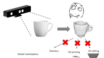 ECCV spotlight video: Cross-Domain 3D Shape Retrieval via Regression Tree Fields