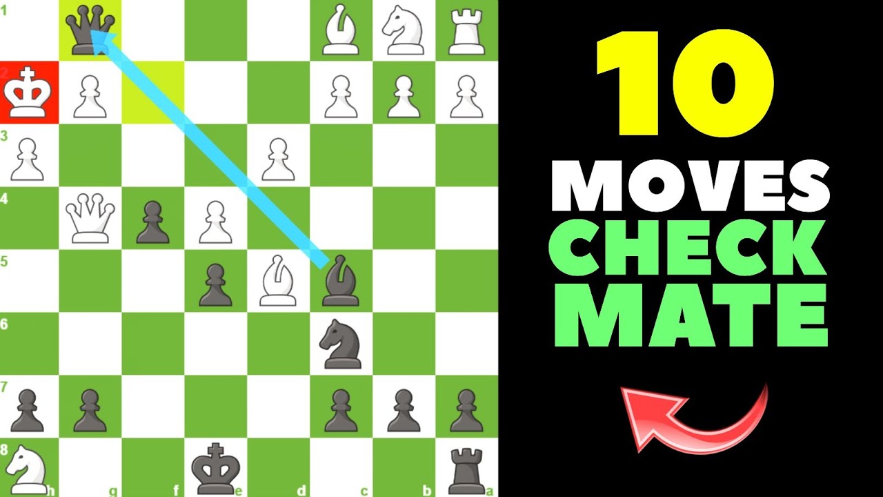 Лучшие шахматные ловушки для продвинутых игроков | Побеждайте с помощью глубоких тактических идей