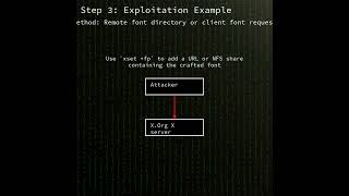 libXfont2: Heap-based buffer overflow in BitmapScaleBitmaps of libXfont2 (CVE-2026-56001)