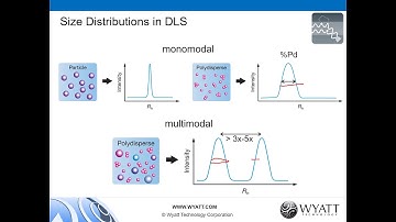 Advances in high throughput screening of aggregation, stability and viscosity