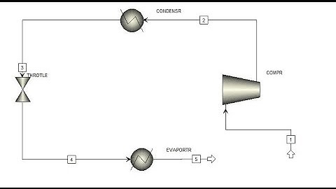 Vapour Compression refrigeration cycle using ASPEN Plus