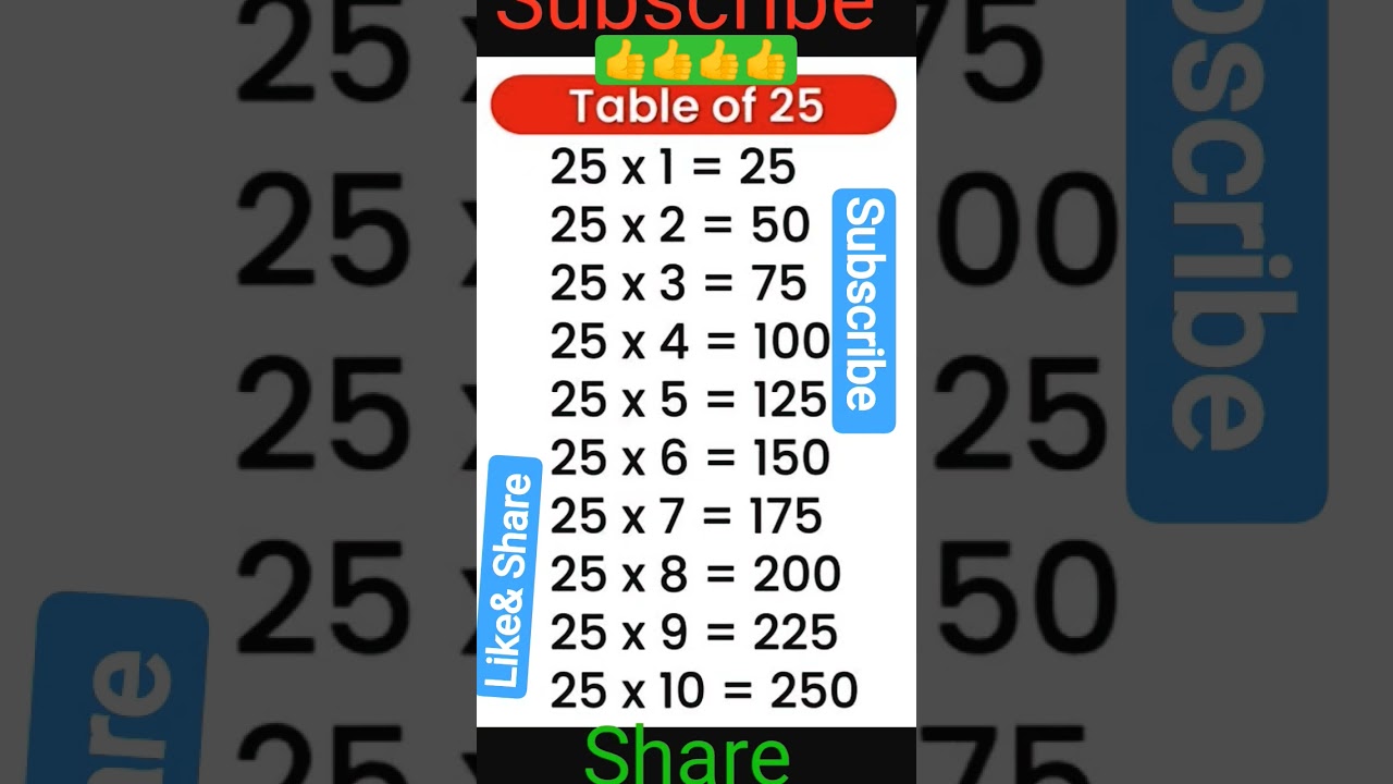 25 Table in english📝📝 