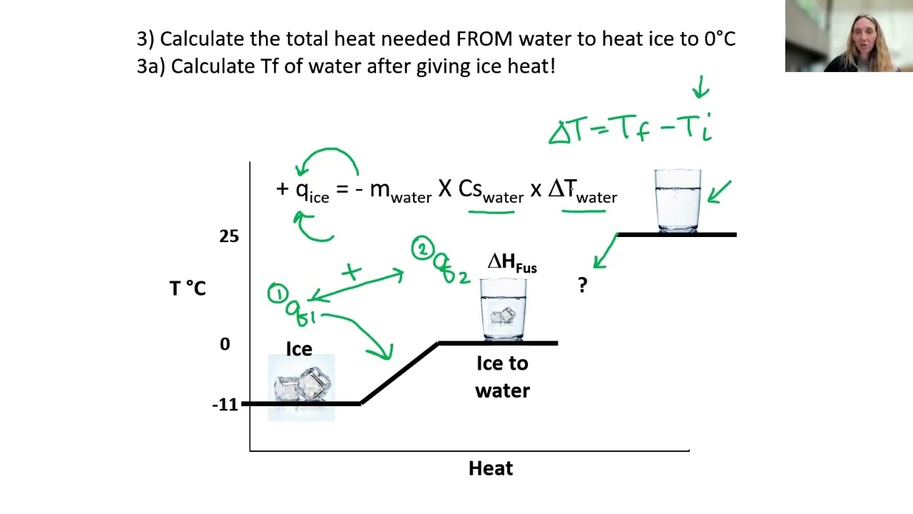 IGC 12 Adding Ice to Water Temperature Conversion Example with Phase Diagram ONLY