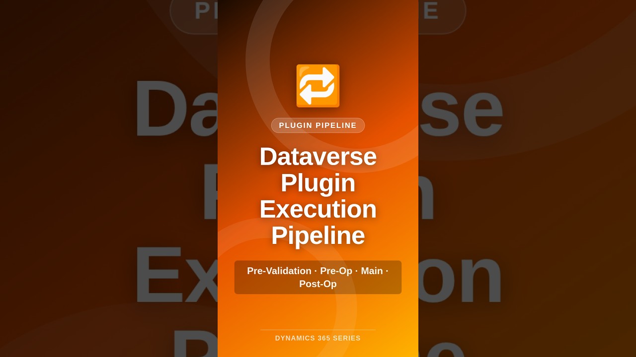 Dataverse plugin execution pipeline explained - YouTube
