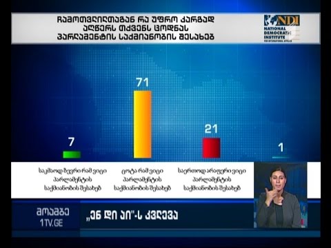 რა იციან მოქალაქეებმა პოლიტიკურ ინსტიტუტებსა და პოლიტიკოსებზე - NDI-ს კვლევის შედეგები