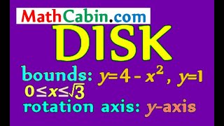 Celebrity ∫ Volume by Rotation Integration: Disk Method problem #2 ! ! ! ! ! Profile