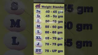 Egg weight classification,  DTI Standard. #kabayanagrichannel