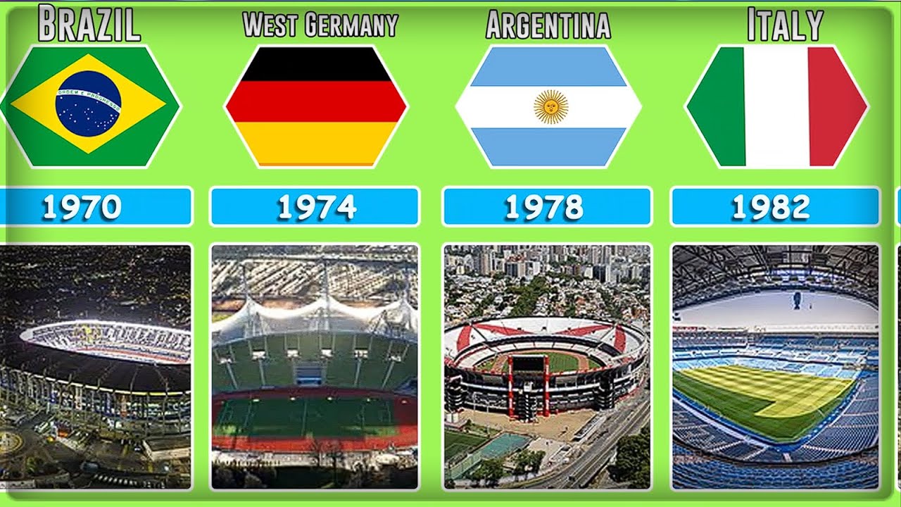 All FIFA World Cup Champions (Winners) List 1930 - 2022