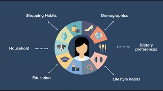 5 Ways to Maximize Your Marketing Budget and ROI in 2021