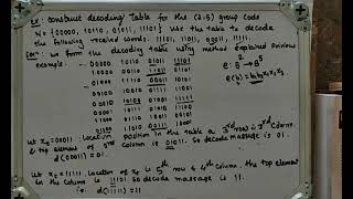 Ch 4 V8 SYBSc(Comp.Sci) Groups and Codding theory