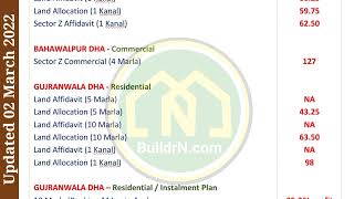 DHA GUJRANWALA DAILY RATES 02 MARCH 2022 by DHA Gujranwala Rates 28 views 2 years ago 19 seconds