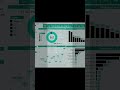 Switching to Power BI in 2026 | One Smart move can change the game #shorts#ExcelTips #powerbi