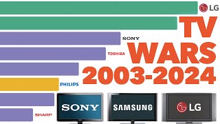 Best Selling TV Brands 2003  2024