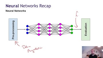 Introduction to Artificial Intelligence Lecture 5.1: Introduction and Recap