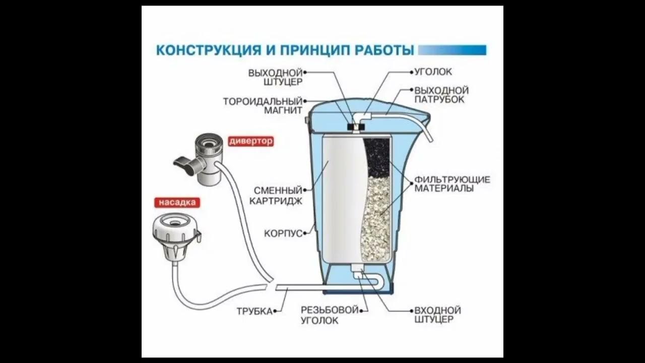 Какая бывает очистка воды