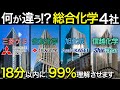 化学業界で一括りにするな!総合化学メーカー(三菱ケミカル・住友化学・旭化成・信越化学)を徹底解説