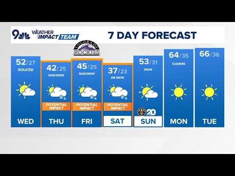 The Denver Gazette forecast for Wednesday, April 2 - YouTube