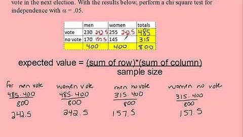 chi square test for independence with statcrunch