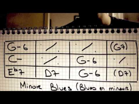 Play Along Manouche   MINOR BLUES   Gipsy swing