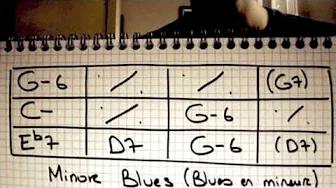 Play Along Manouche - MINOR BLUES - Gipsy swing Play Along Manouche - MINOR BLUES - Gipsy swing