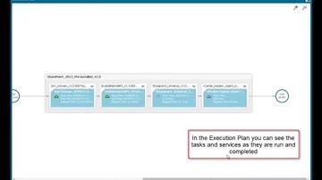 Provisioning SharePoint Server in EHC 3.1
