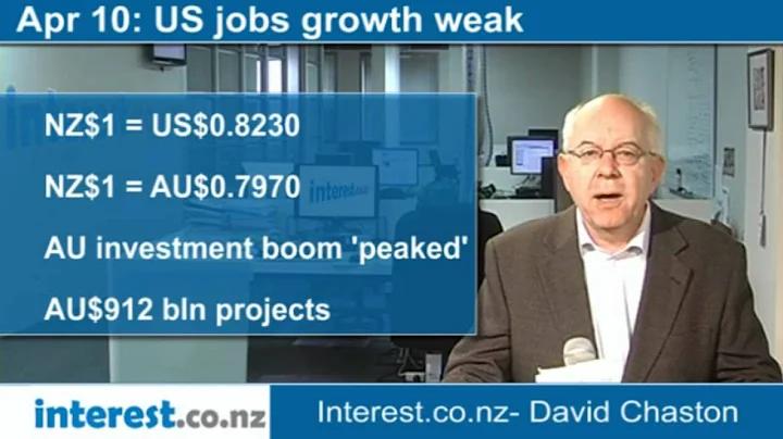 90 seconds at 9 am: US jobs growth weak (news with David Chaston)